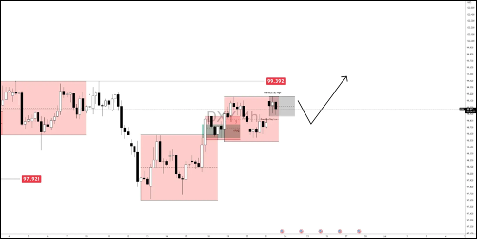 看空美元前景：美元还能跌到什么程度？主要货币对有哪些预期？
